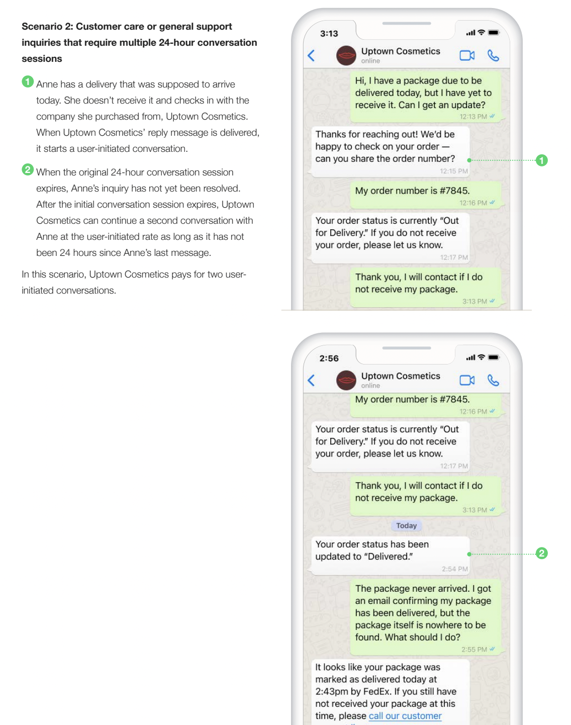 Whatsapp and Outgoing Messages description for Whatsapp api